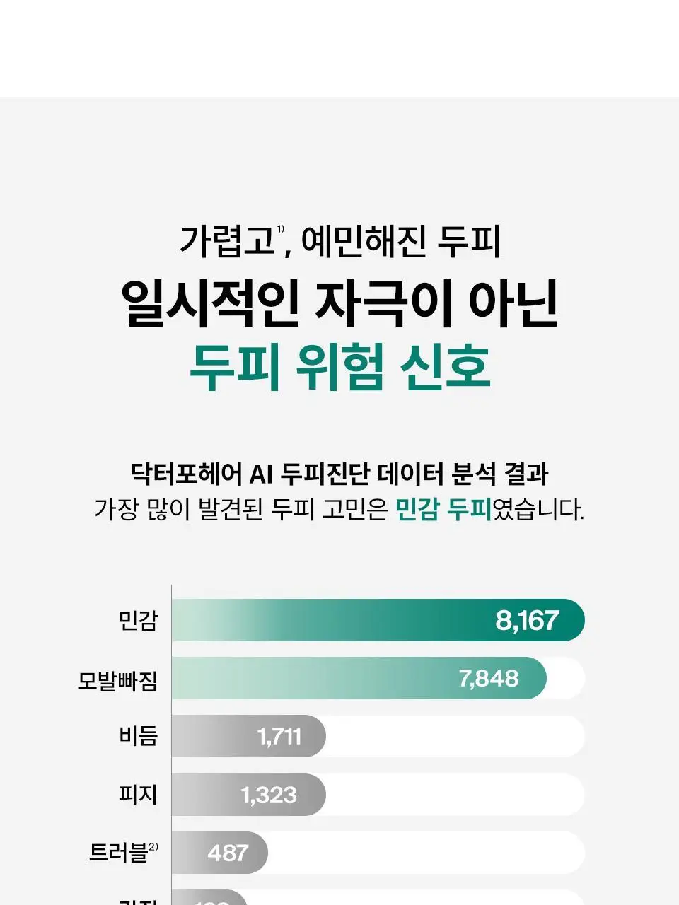 [NEW] 닥터포헤어 피토테라피 하이드로 스칼프 세럼 60ml 상세페이지 4